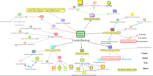 Mind_map_of_VBS